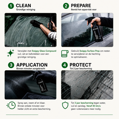 Voorbereiding, applicatie en bescherming van autoruiten met Swippy Glass Coat keramische coating