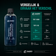 Vergelijking tussen Swippy shampoo en gemiddelde shampoos
